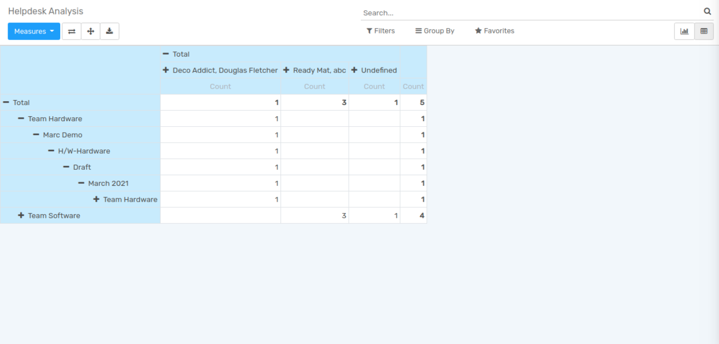 Helpdesk Analysis Report