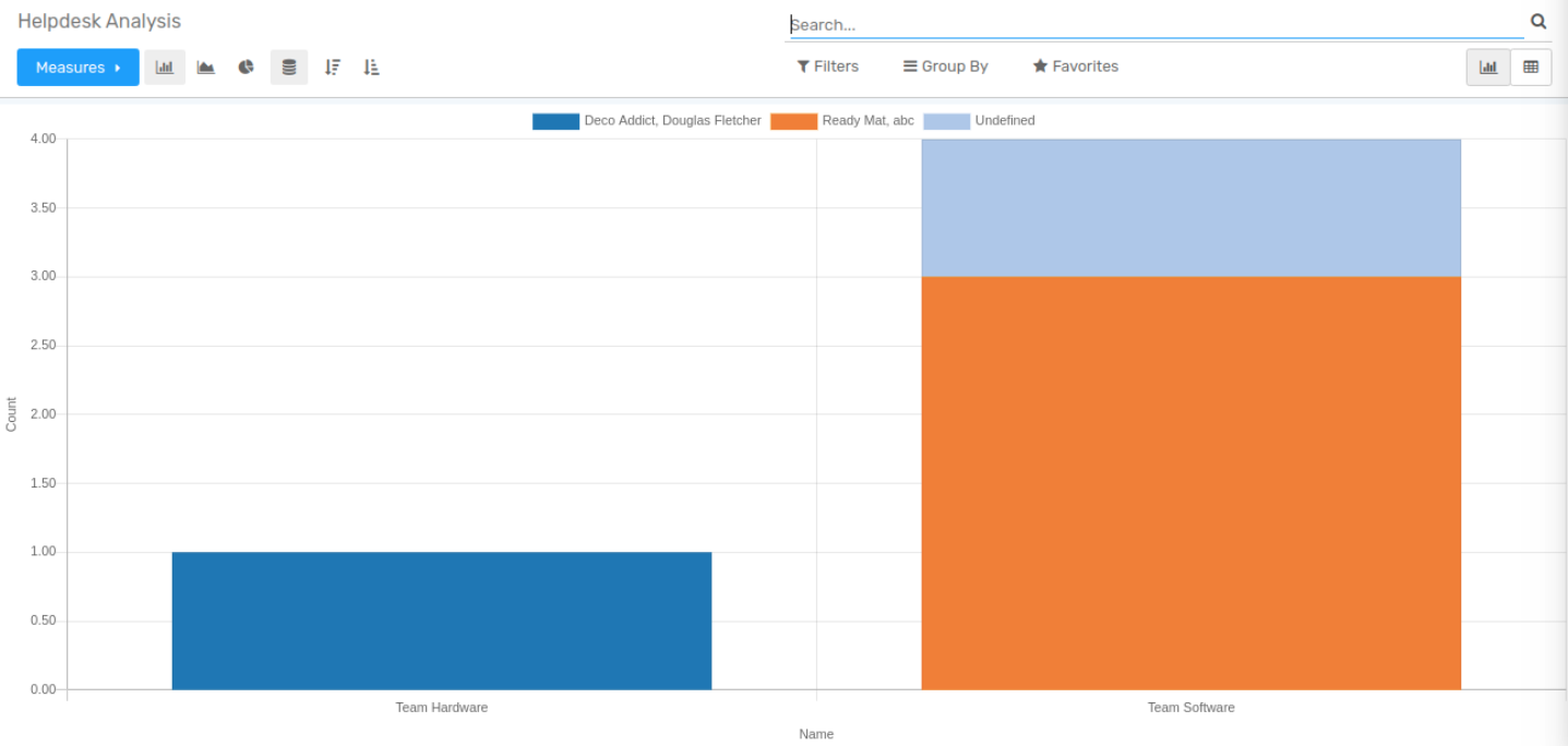 Bar Graph Report