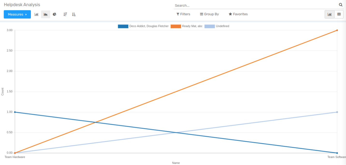 Line Graph Report